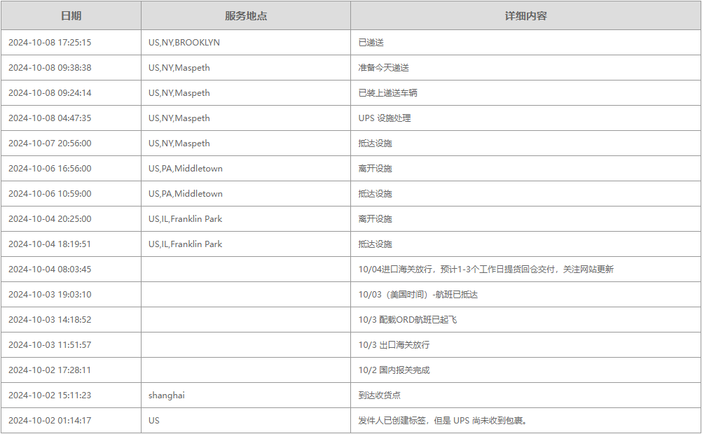 上海亞馬遜fba頭程發家居用品到加拿大魁北克倉庫