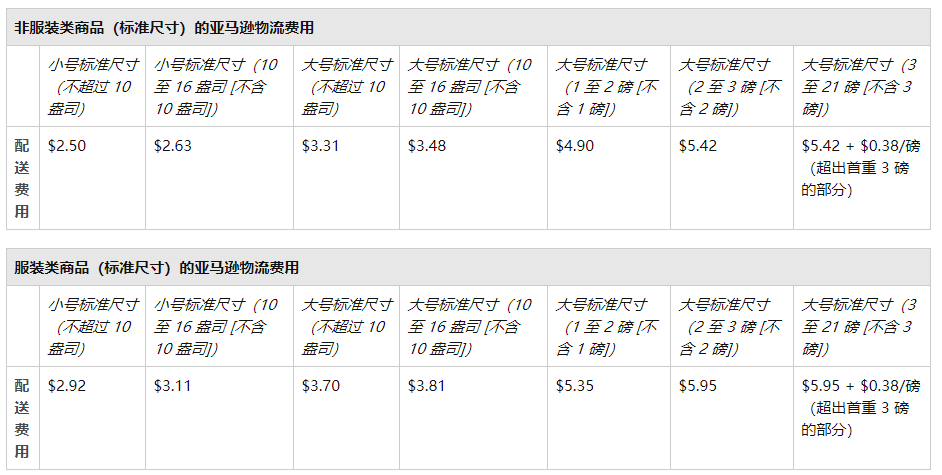 fba配送費標準